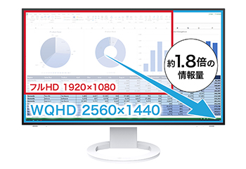 ЂтƎg27^WQHD𑜓xŁAƌAbv