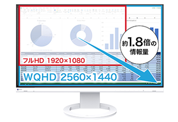 �Ђ�т�Ǝg����27�^WQHD�𑜓x�ŁA��ƌ����A�b�v